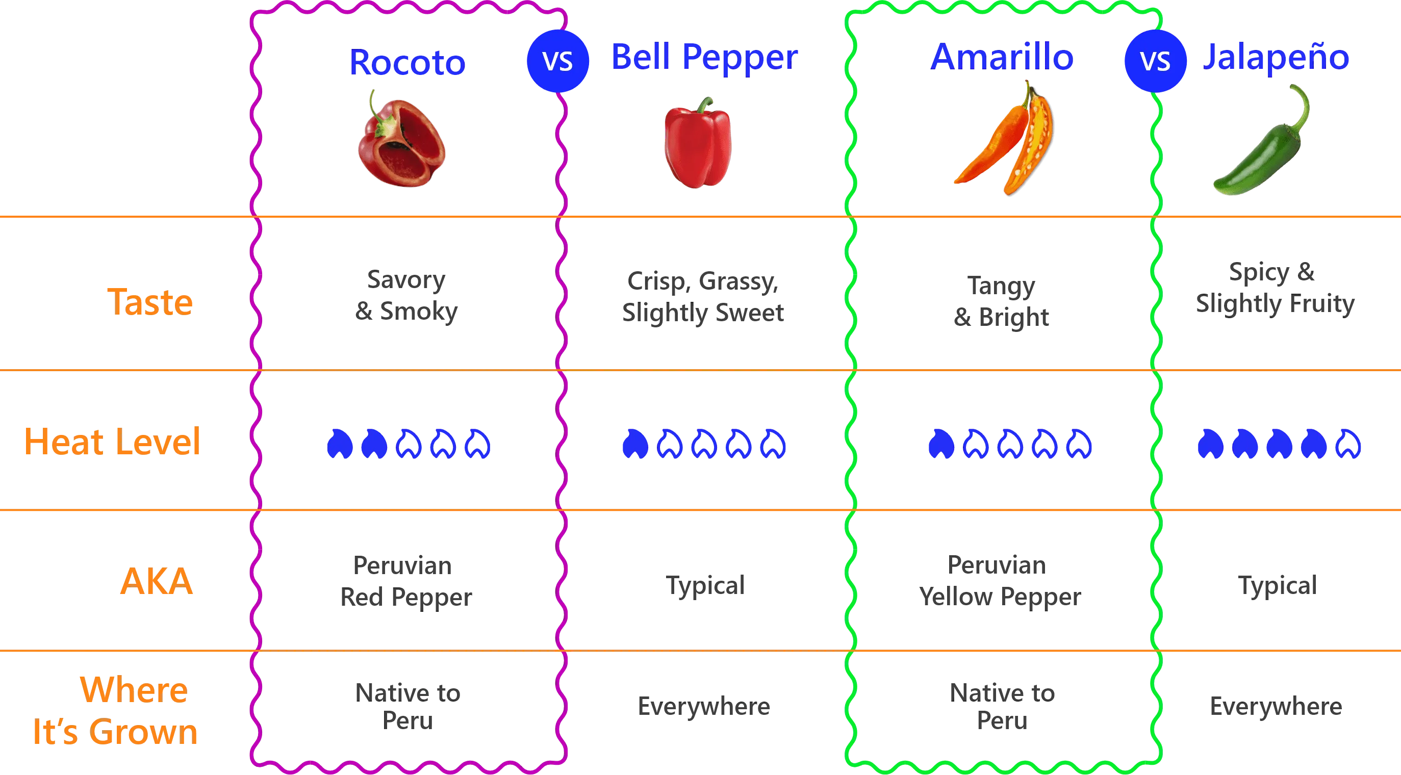 Ingredients Chart