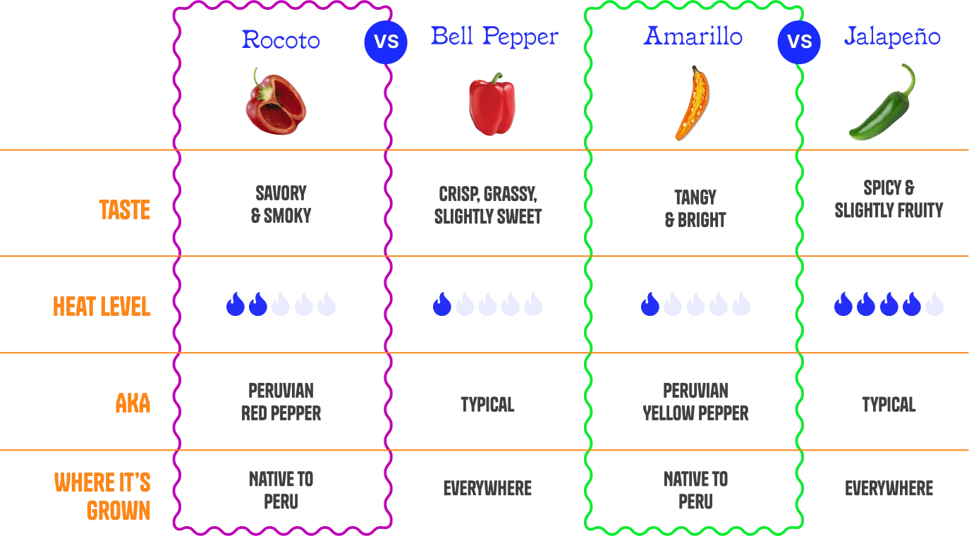 Ingredients Chart